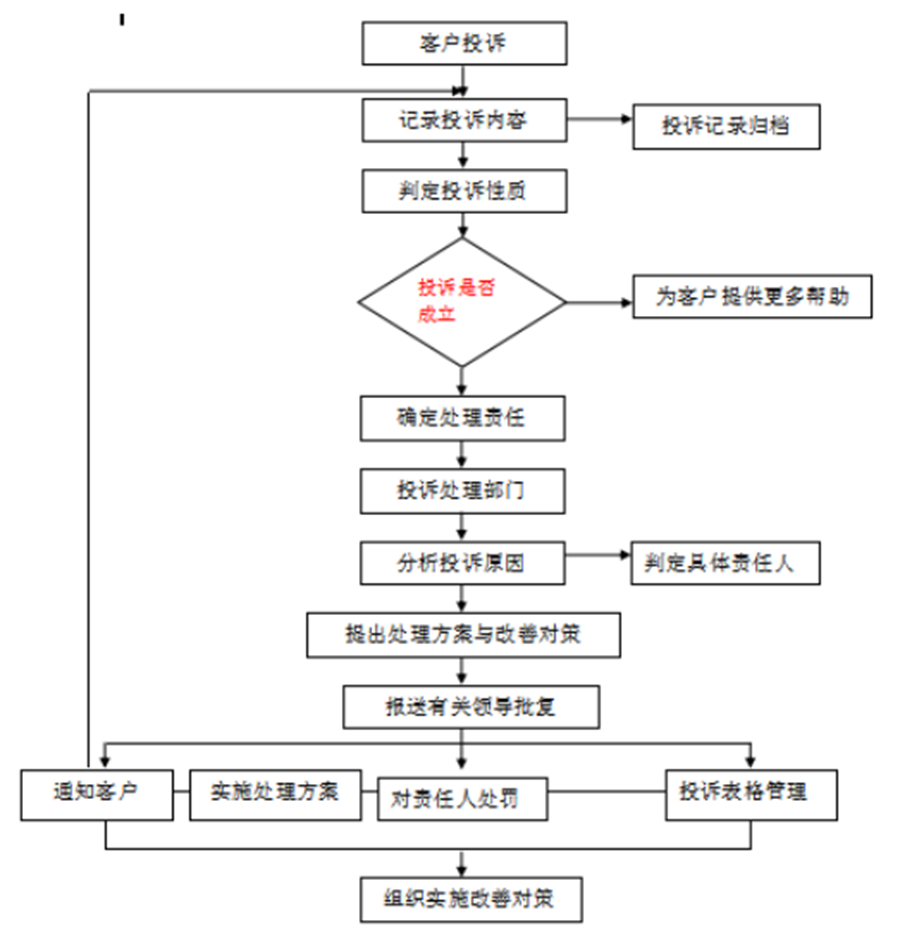 QQ截图20220406091325.png